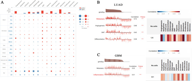 PMC10147611 – Fig6