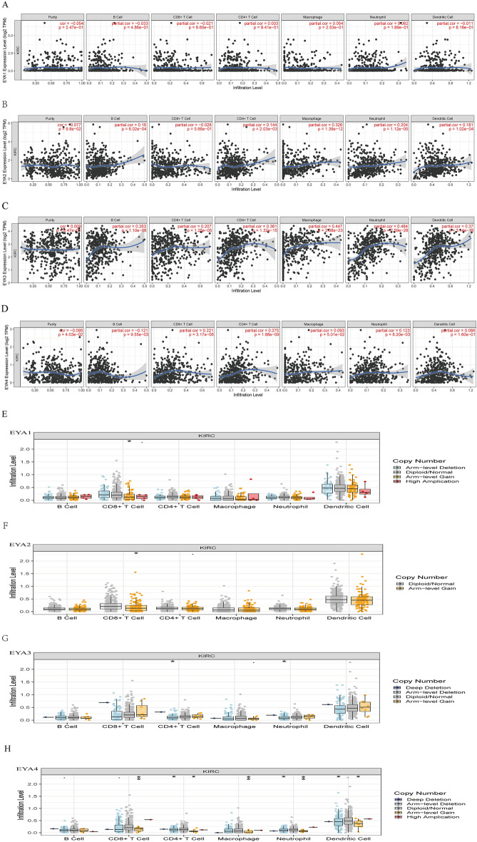 PMC10167363 – Fig9