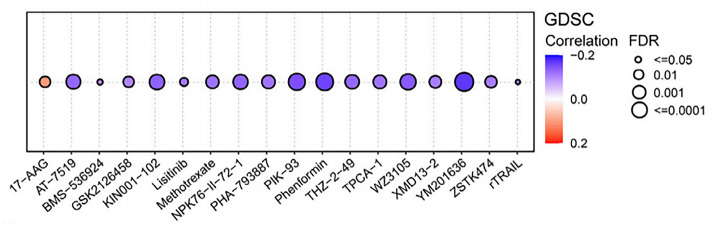 PMC10188527 – Fig11