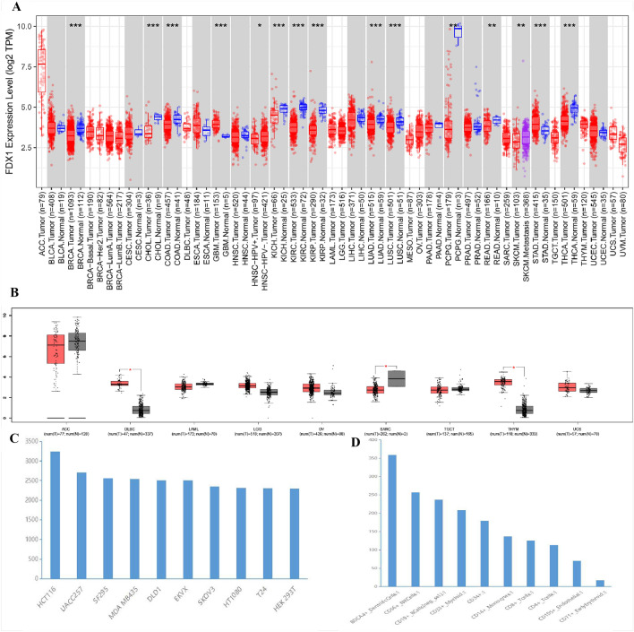 PMC10188527 – Fig2