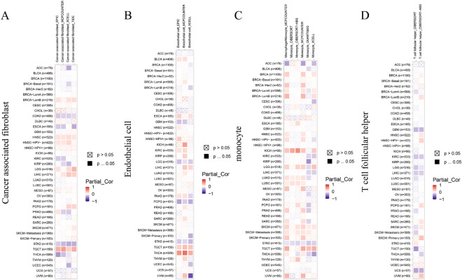 PMC10188527 – Fig7