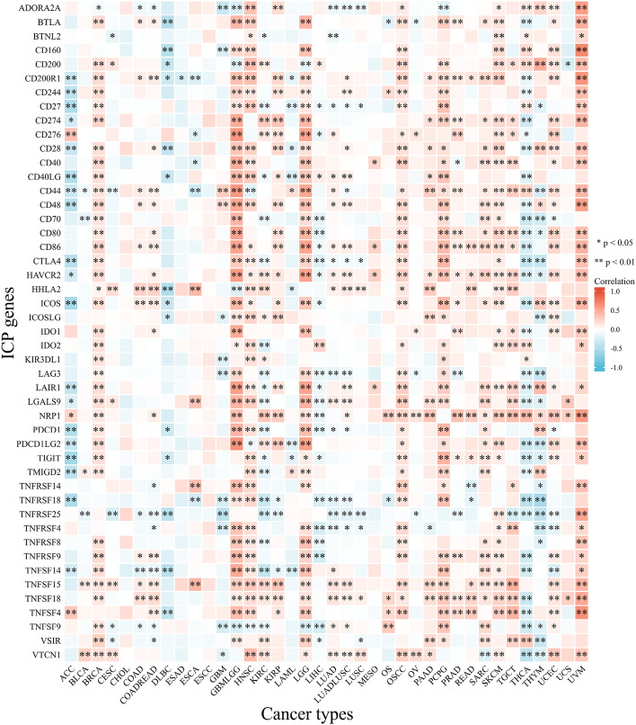 PMC10188527 – Fig8