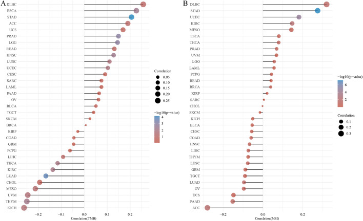 PMC10188527 – Fig9