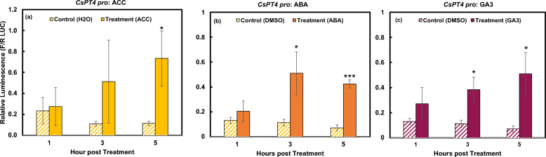 PMC10224980 – Fig3