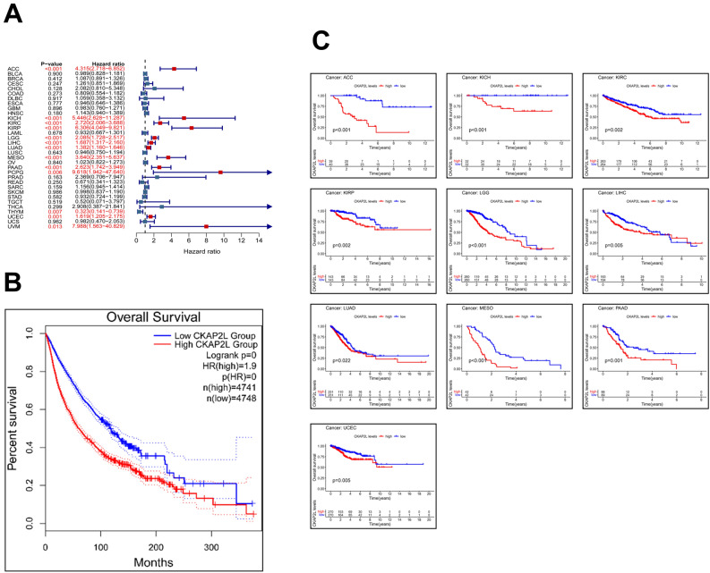 PMC10209194 – Fig3