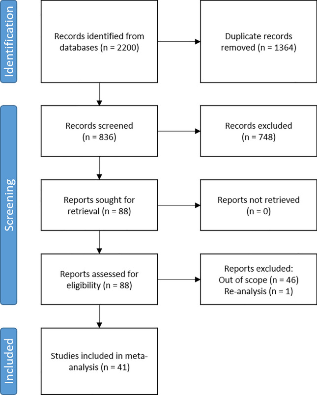 PMC10276002 – Fig4