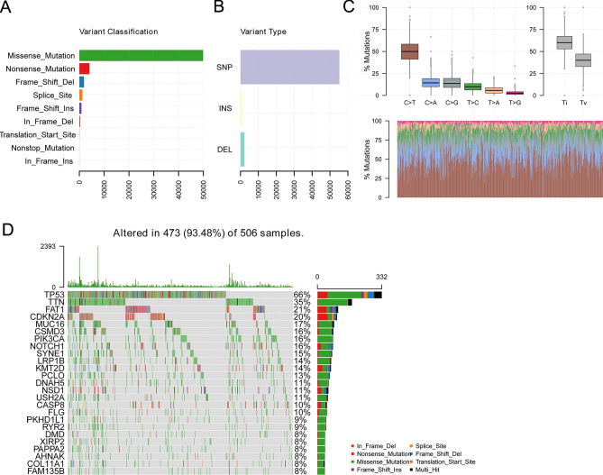 PMC10282046 – Fig1