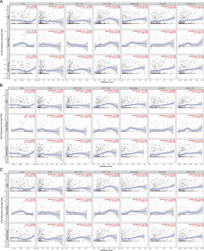 PMC10282046 – Fig7