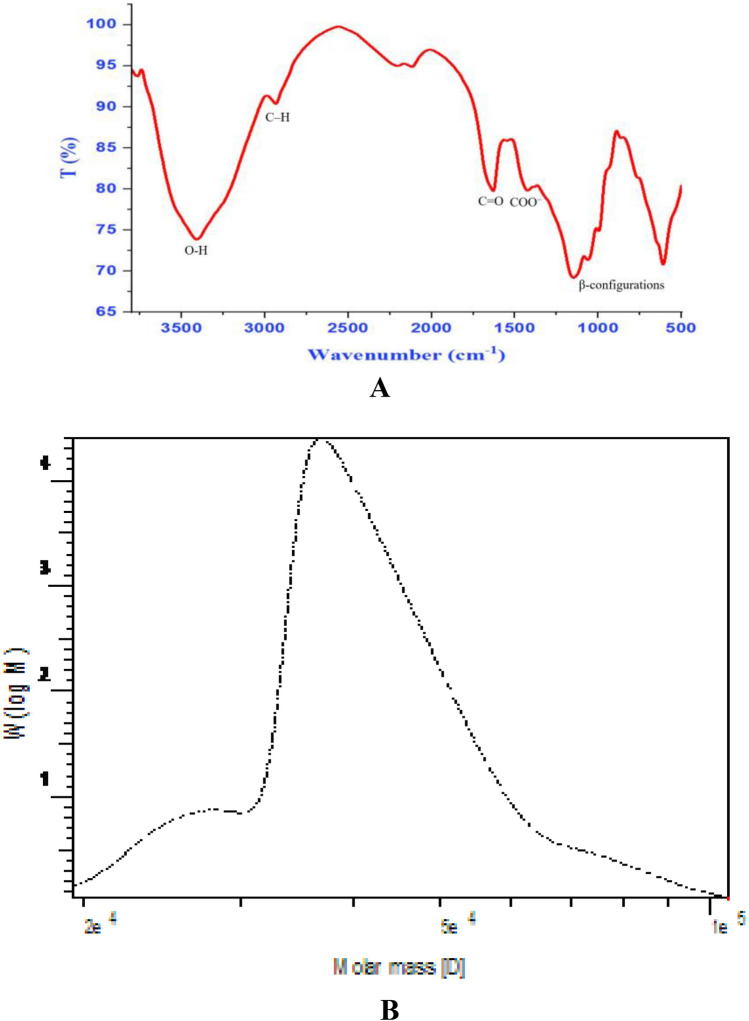 PMC10349148 – Fig2