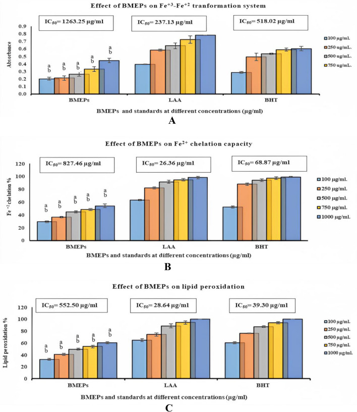 PMC10349148 – Fig3