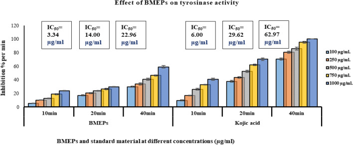 PMC10349148 – Fig7