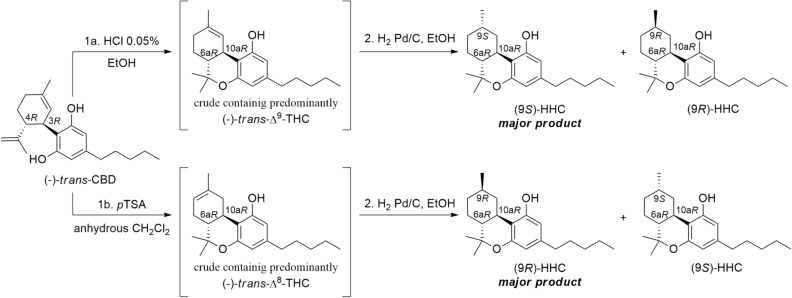 PMC10329643 – Fig2