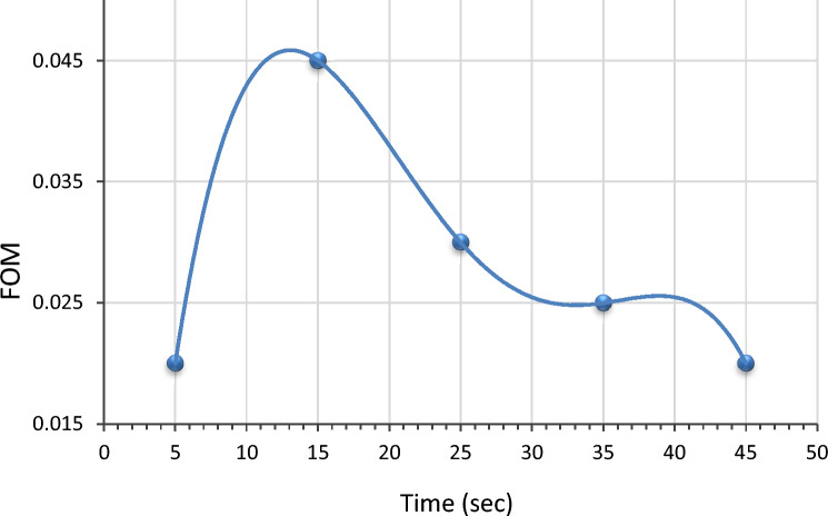 PMC10352337 – Fig11