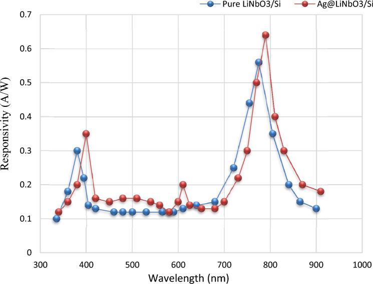 PMC10352337 – Fig15