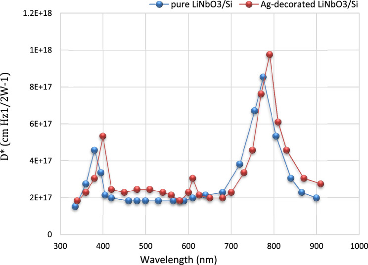 PMC10352337 – Fig16