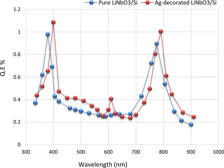 PMC10352337 – Fig17