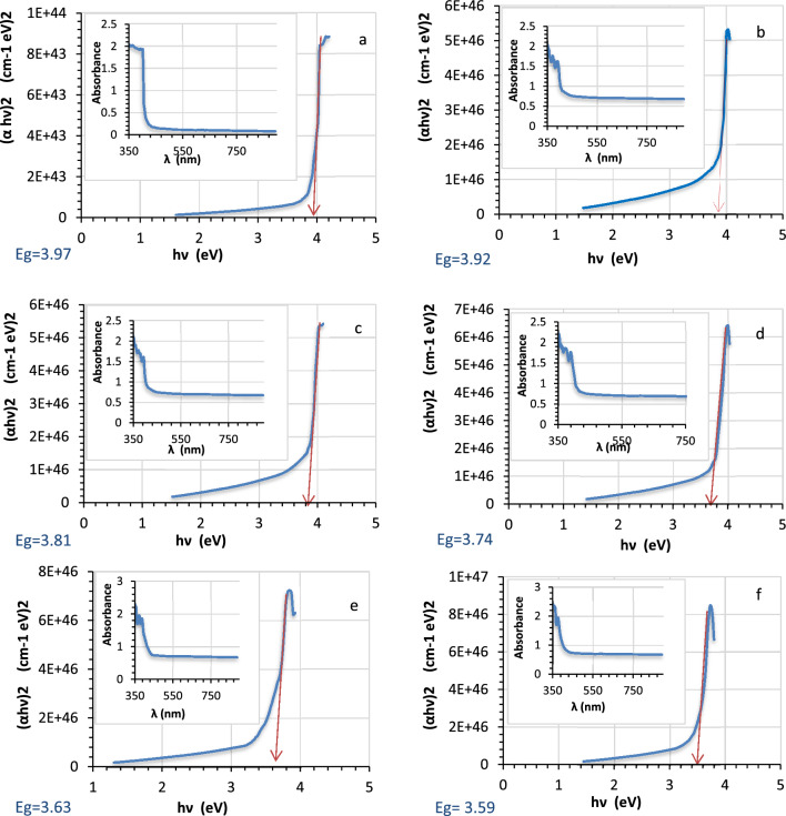 PMC10352337 – Fig3