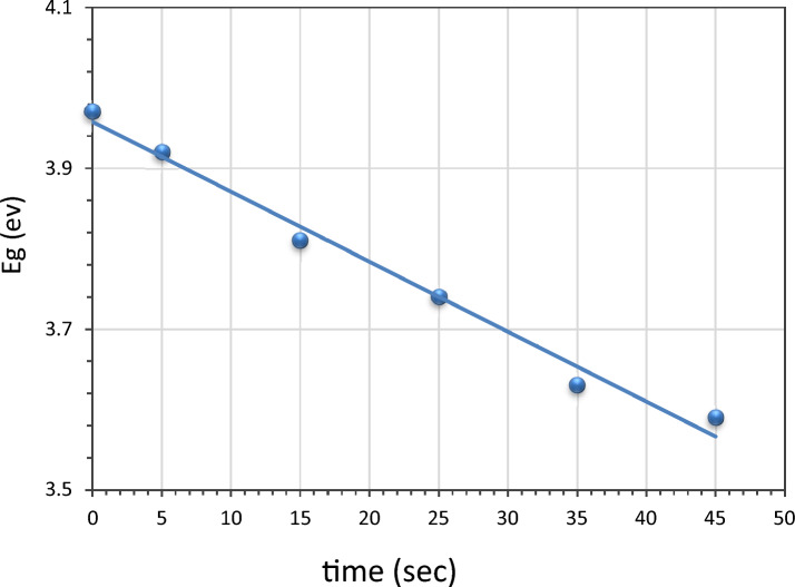 PMC10352337 – Fig4