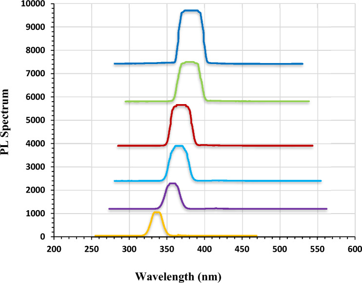 PMC10352337 – Fig5