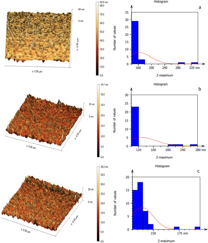 PMC10352337 – Fig7