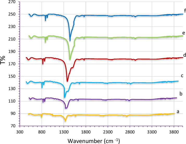 PMC10352337 – Fig8