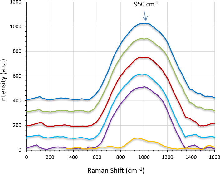 PMC10352337 – Fig9