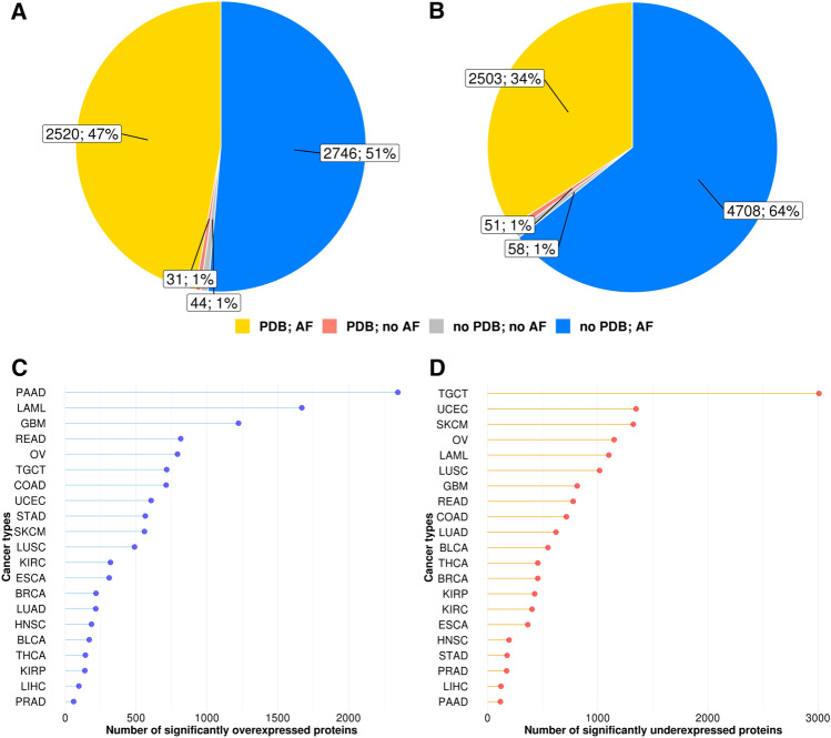 PMC10368619 – Fig1
