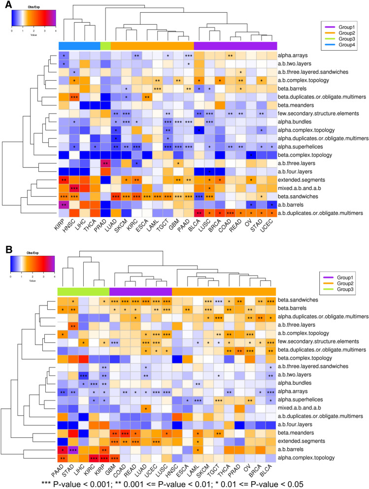 PMC10368619 – Fig4
