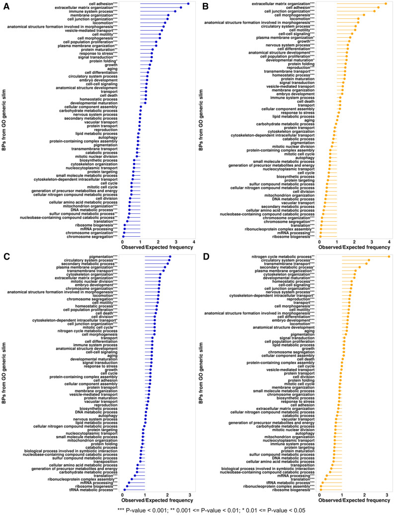 PMC10368619 – Fig6
