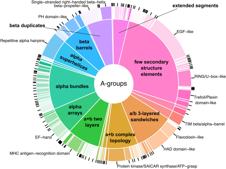 PMC10368619 – Fig8