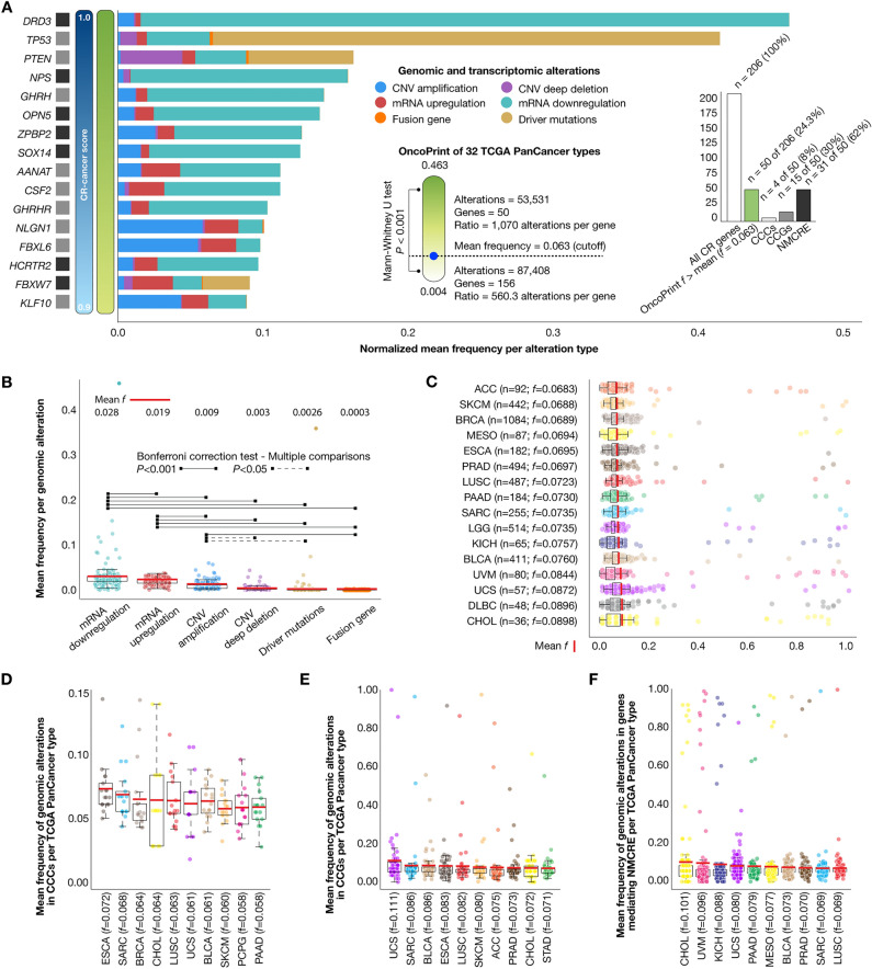 PMC10469199 – Fig2