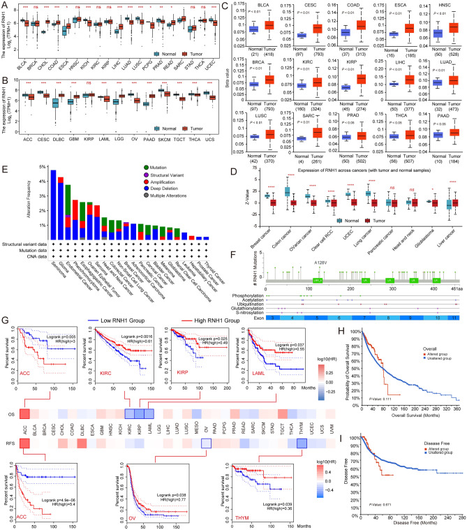 PMC10400633 – Fig1