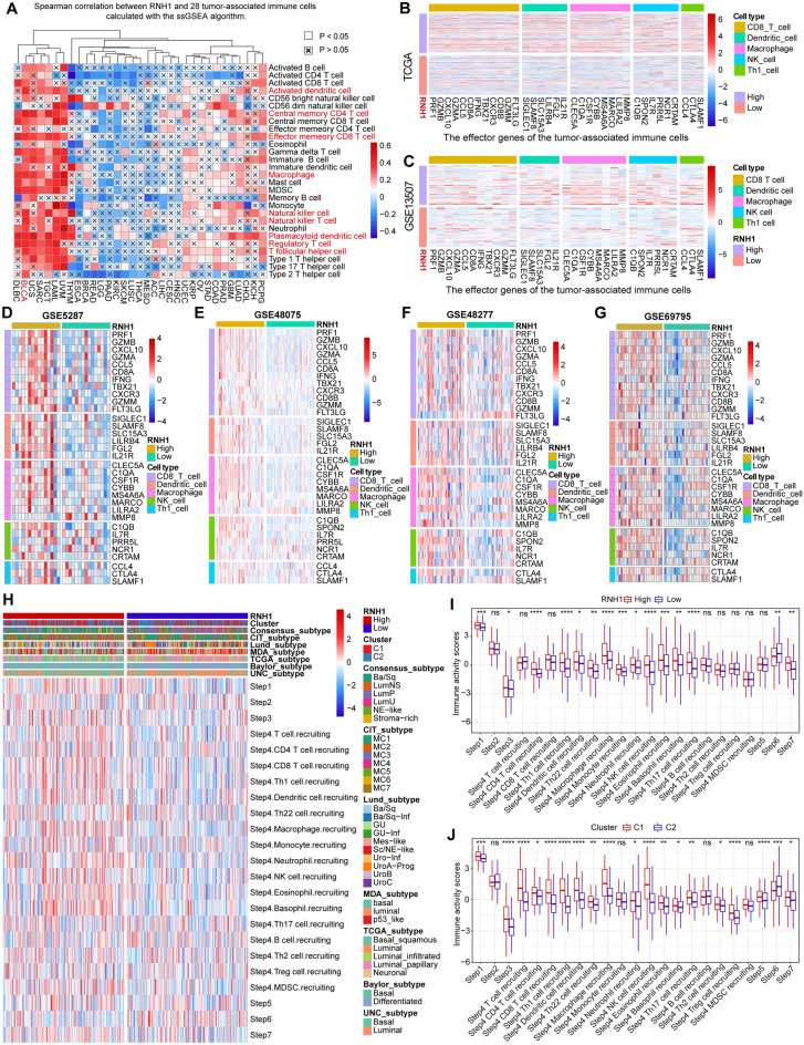 PMC10400633 – Fig5