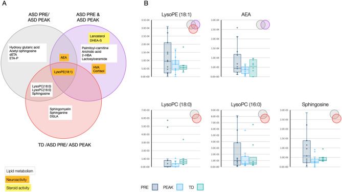 PMC10444802 – Fig1