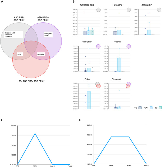 PMC10444802 – Fig2