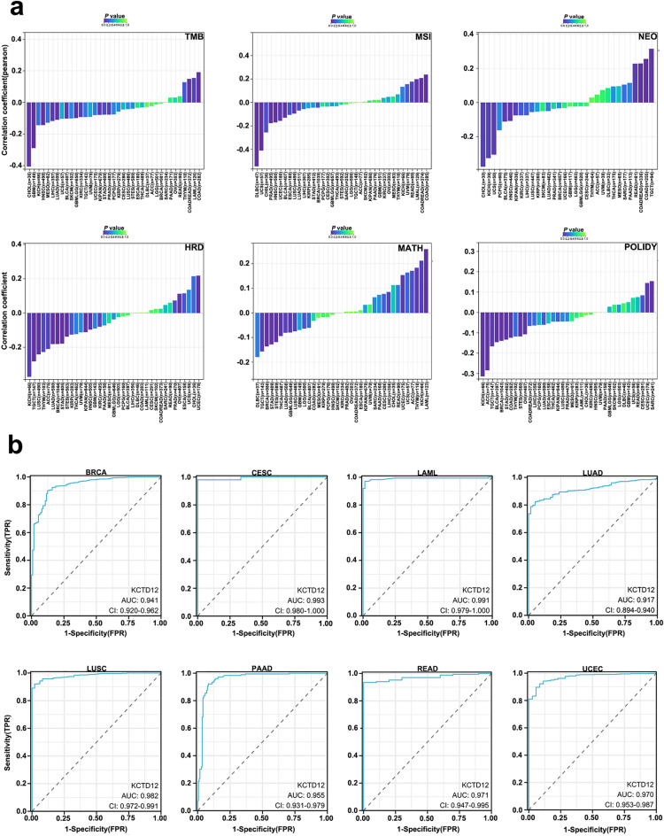 PMC10457314 – Fig6