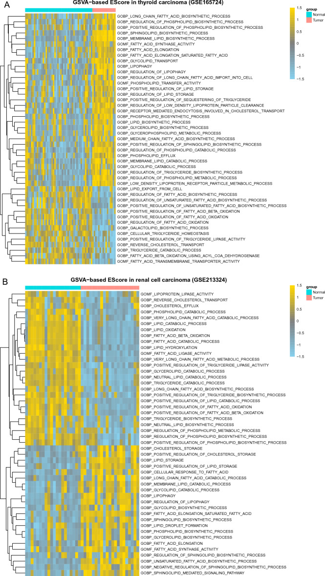 PMC10447541 – Fig3