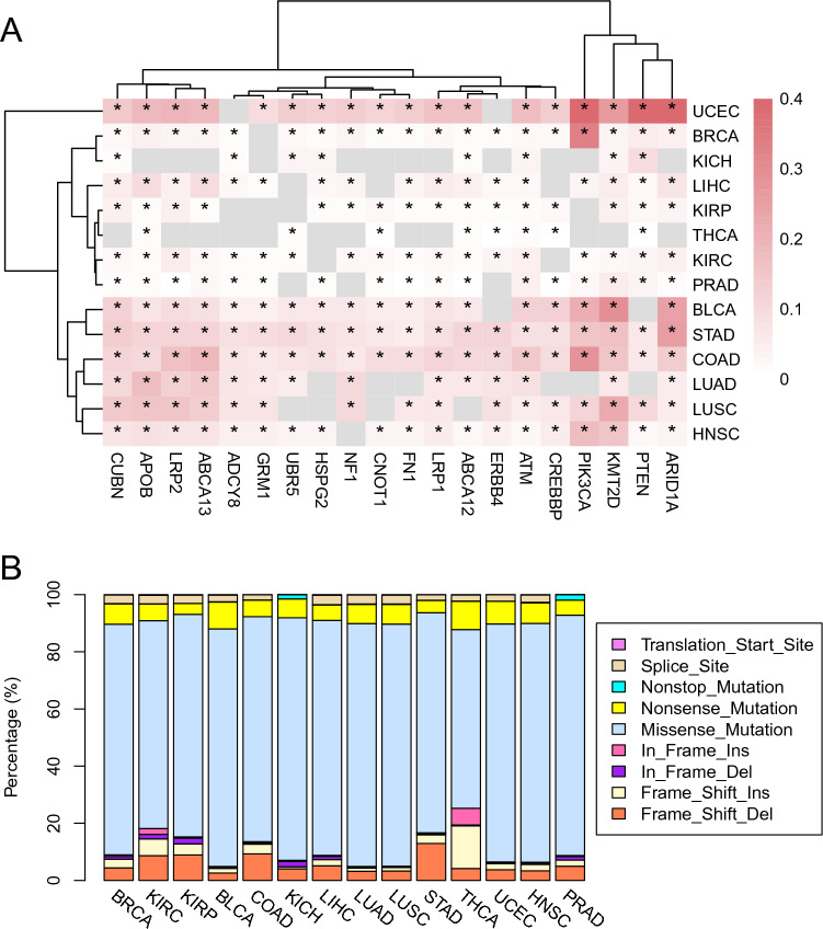 PMC10447541 – Fig7