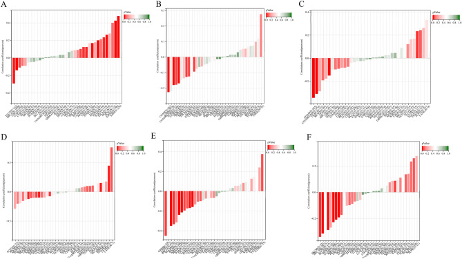 PMC10480187 – Fig3
