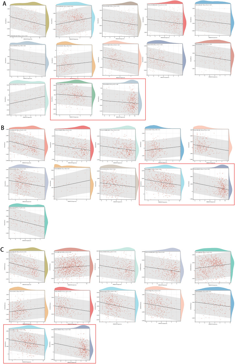 PMC10480187 – Fig4