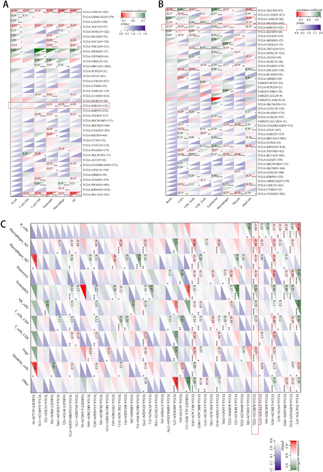 PMC10480187 – Fig5