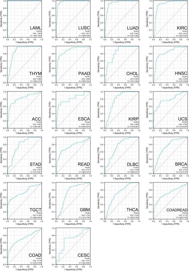 PMC10471747 – Fig3