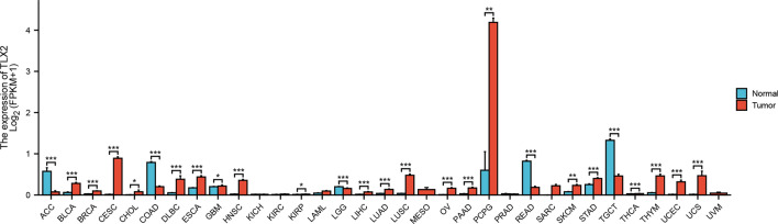 PMC10533500 – Fig1