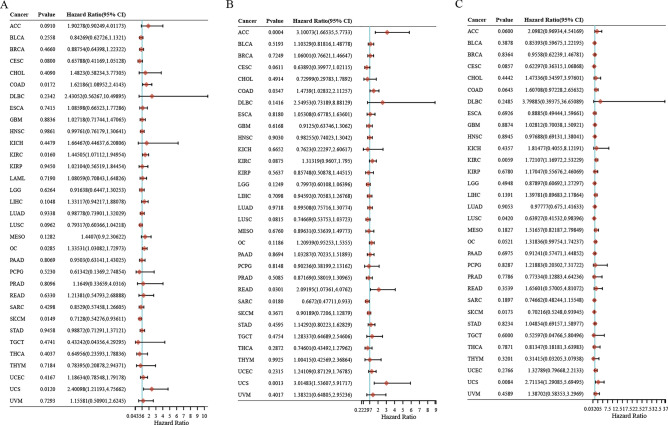 PMC10533500 – Fig2