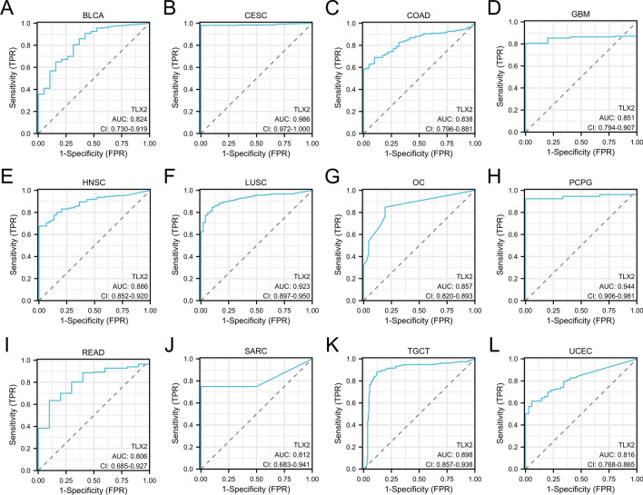PMC10533500 – Fig3