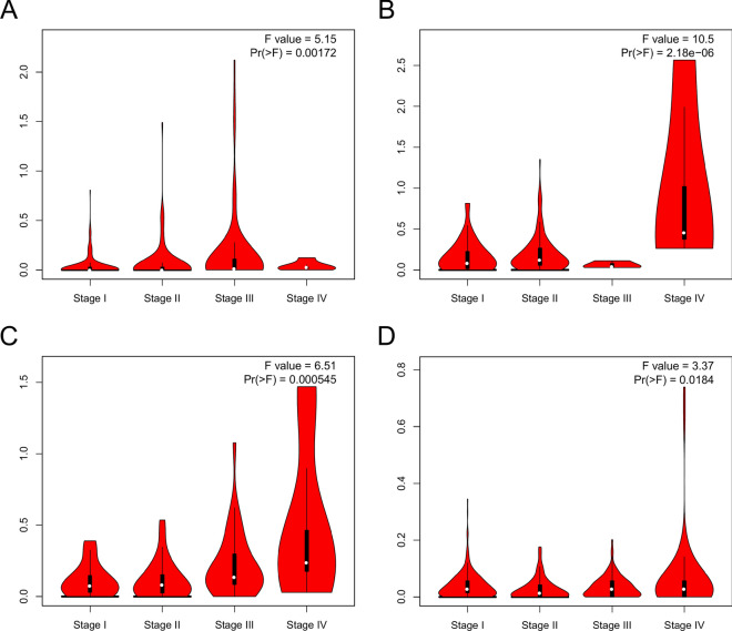 PMC10533500 – Fig4