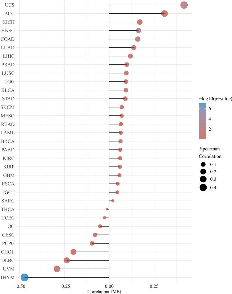 PMC10533500 – Fig5