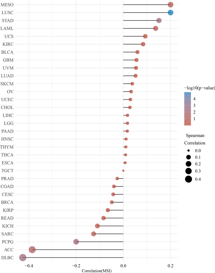 PMC10533500 – Fig6