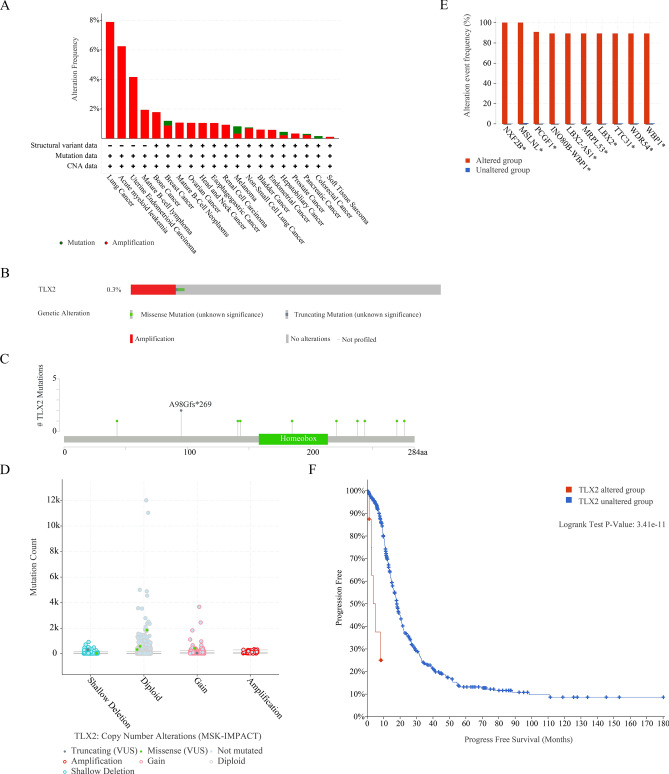 PMC10533500 – Fig7