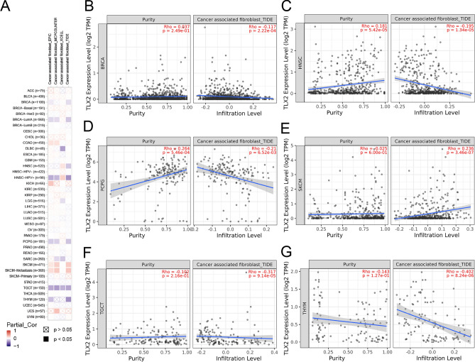 PMC10533500 – Fig8